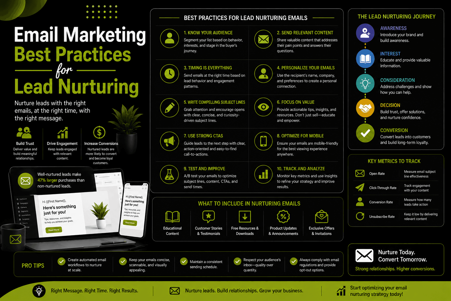 Email Marketing Best Practices for Lead Nurturing