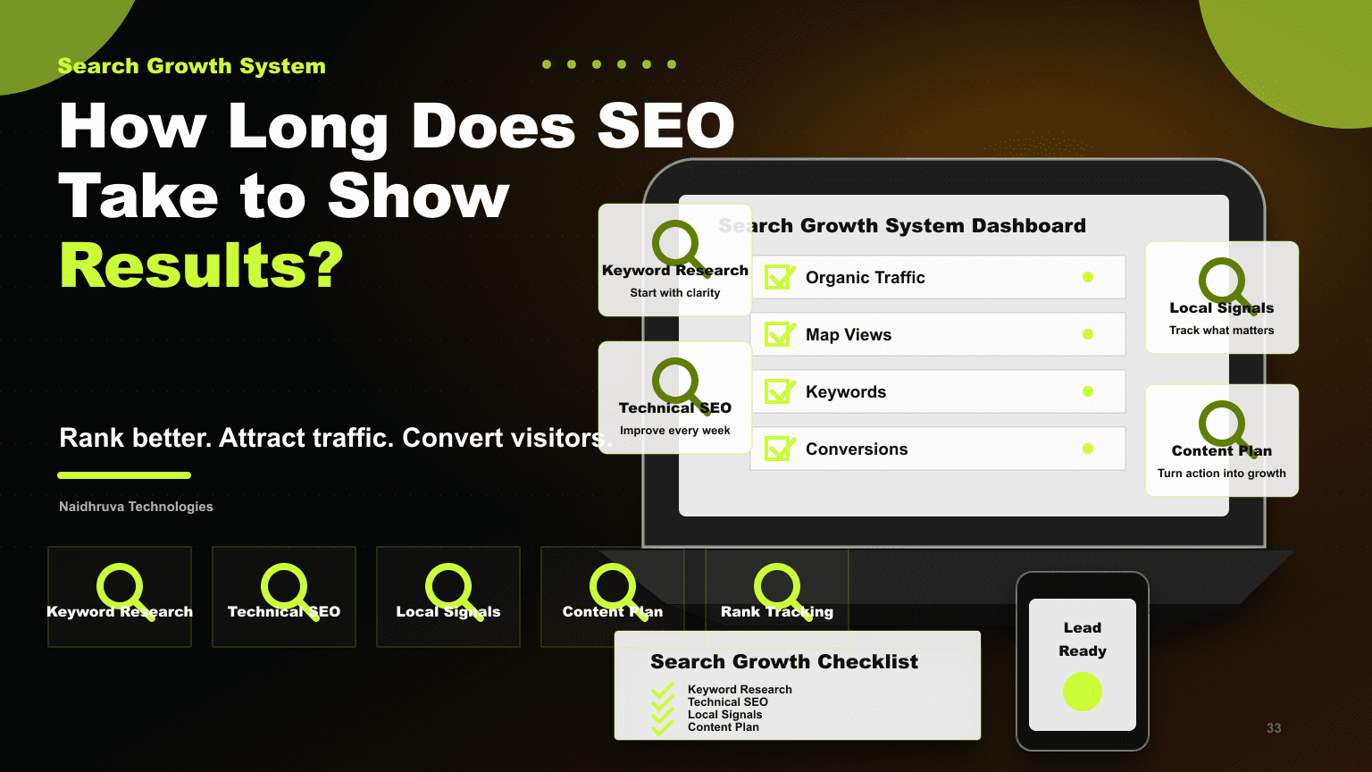 How Long Does SEO Take to Show Results?
