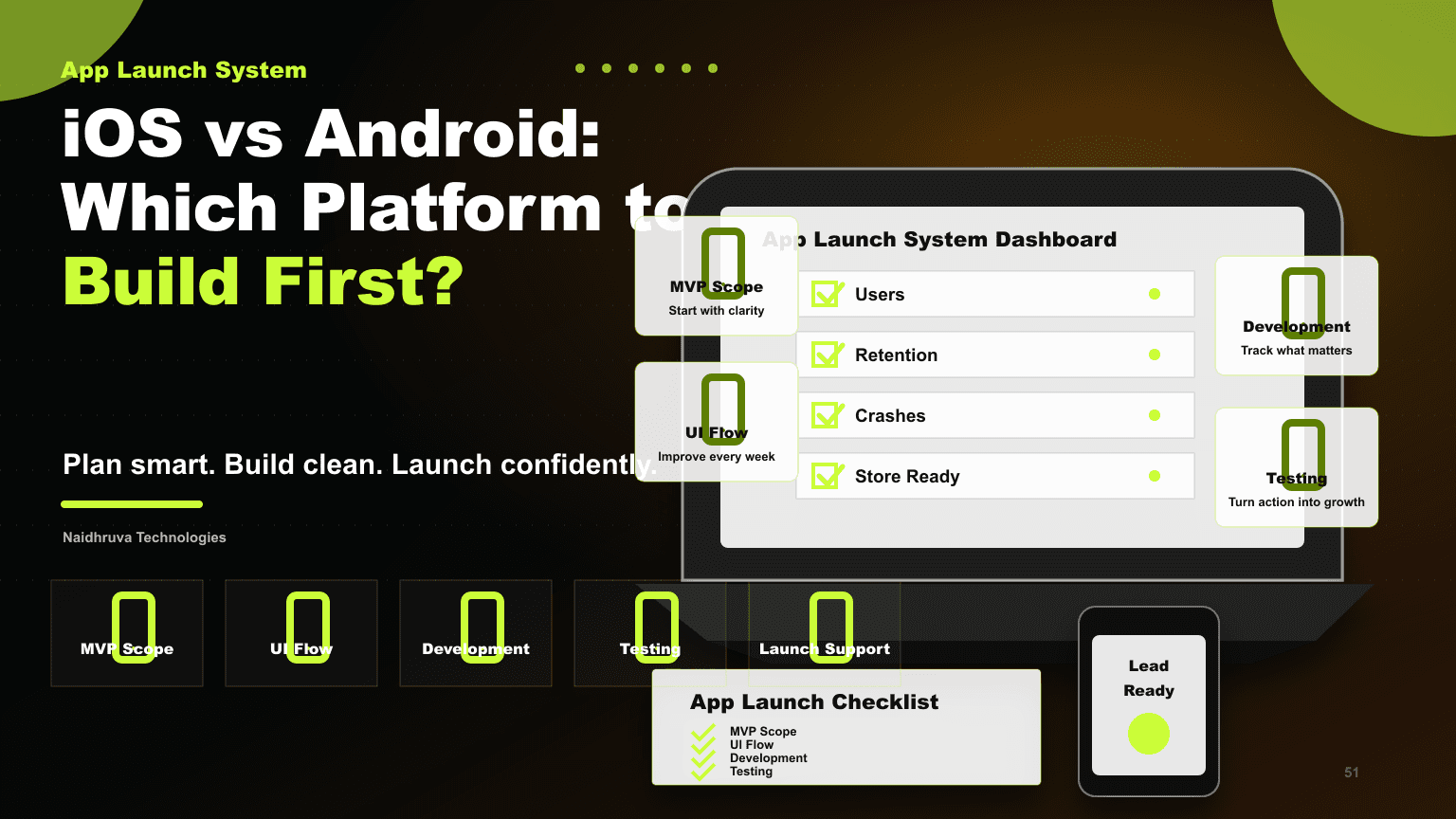 iOS vs Android: Which Platform to Build First?