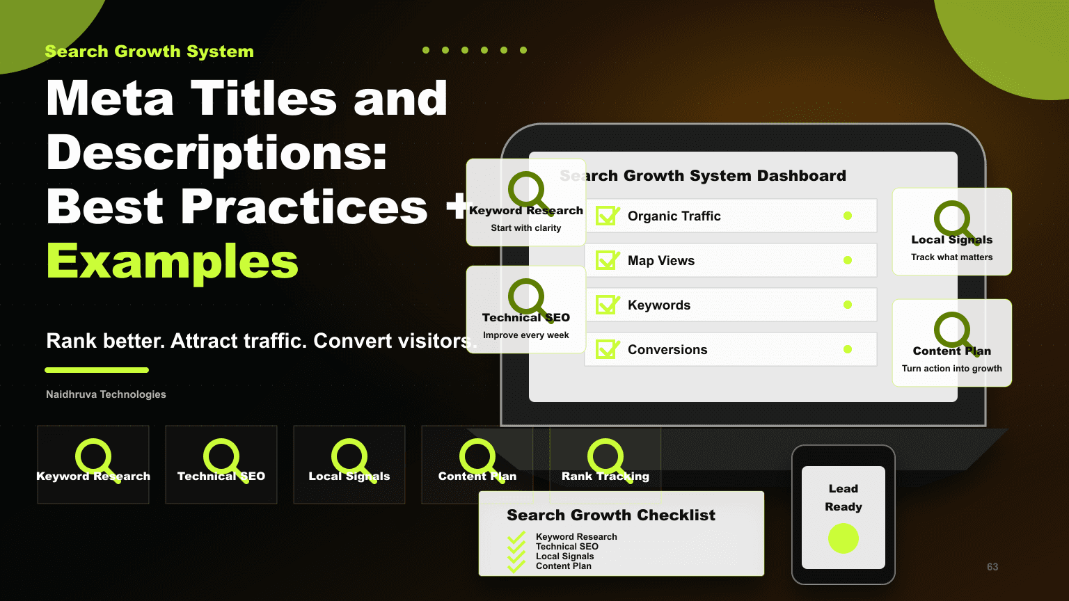 Meta Titles and Descriptions: Best Practices + Examples