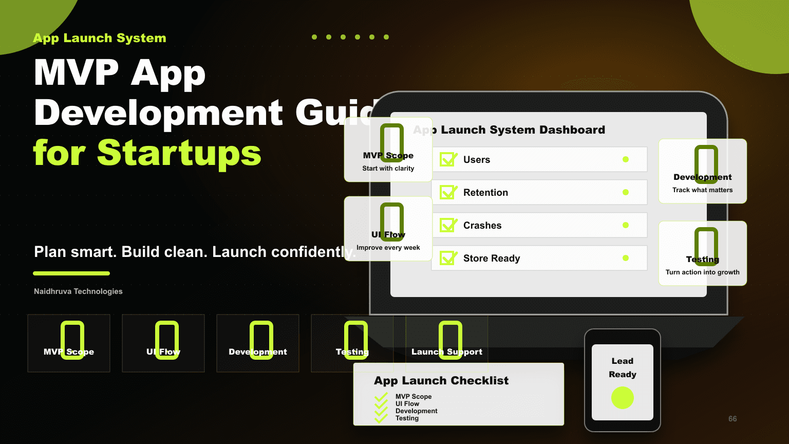 MVP App Development Guide for Startups