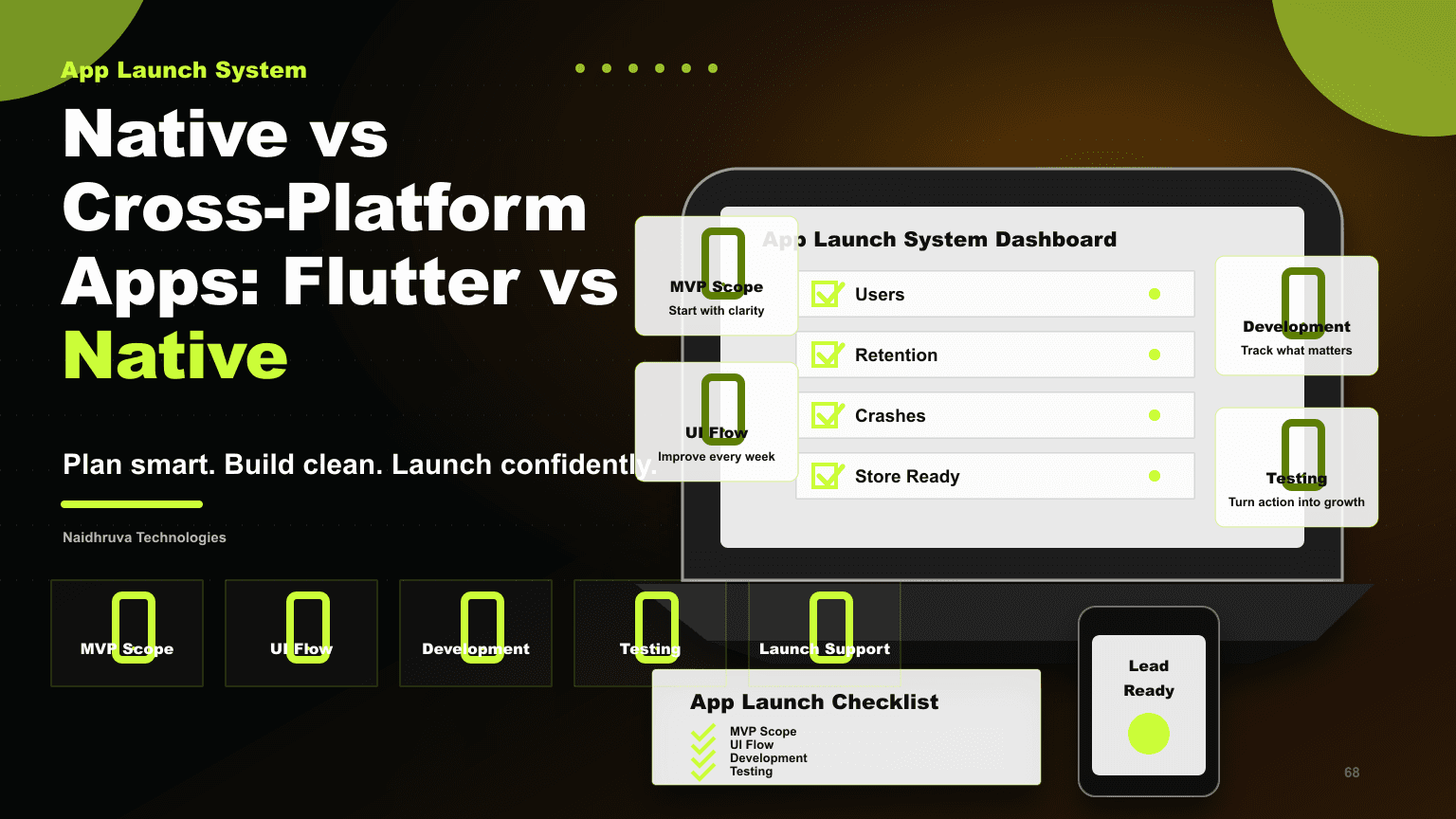 Native vs Cross-Platform Apps: Flutter vs Native