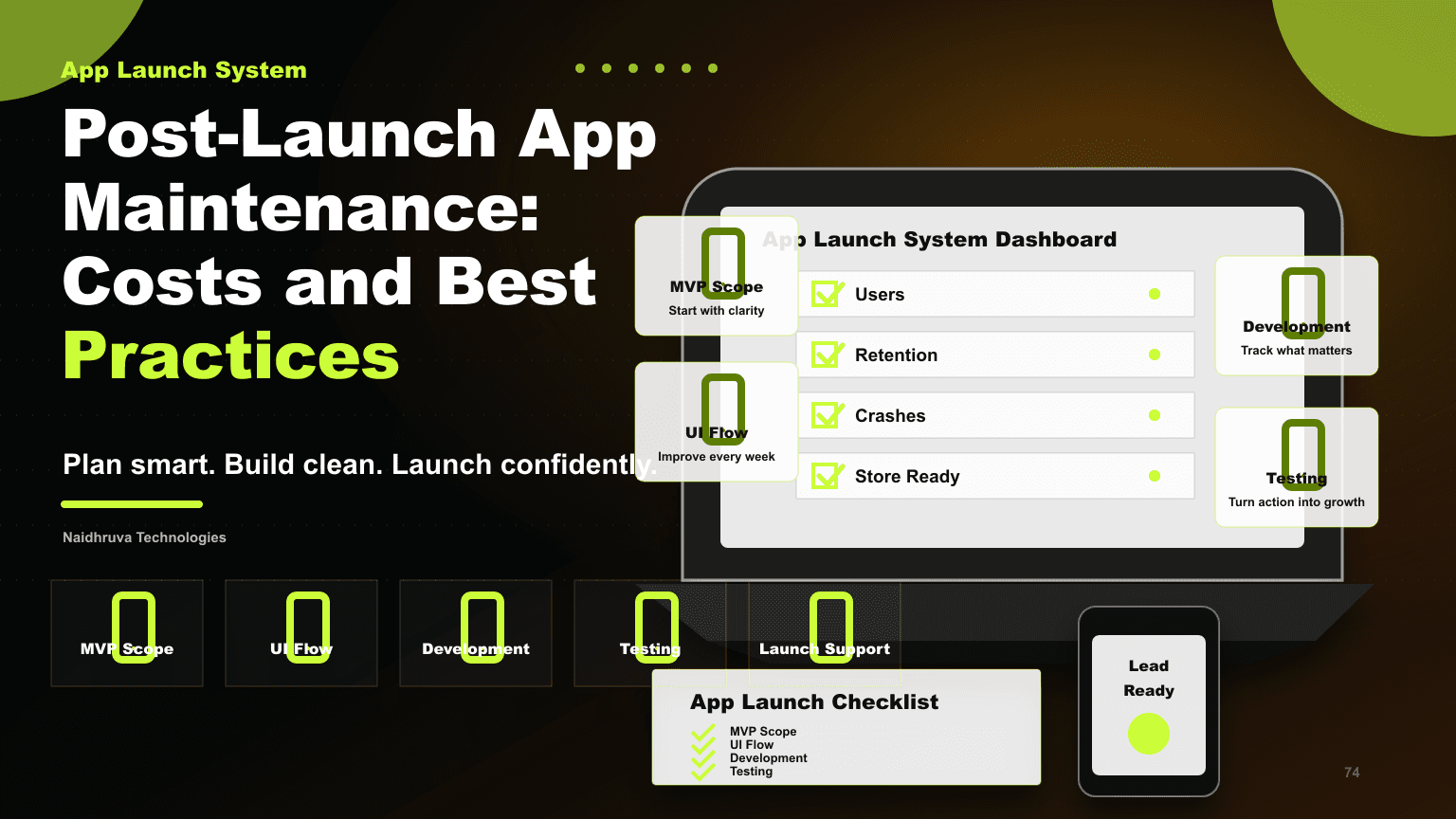 Post-Launch App Maintenance: Costs and Best Practices