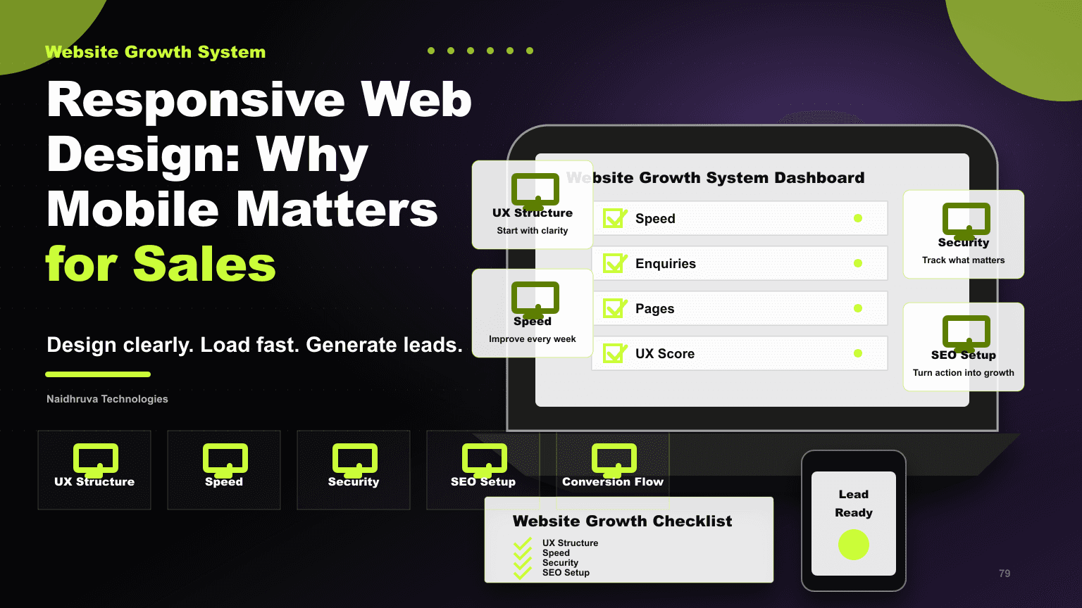 Responsive Web Design: Why Mobile Matters for Sales