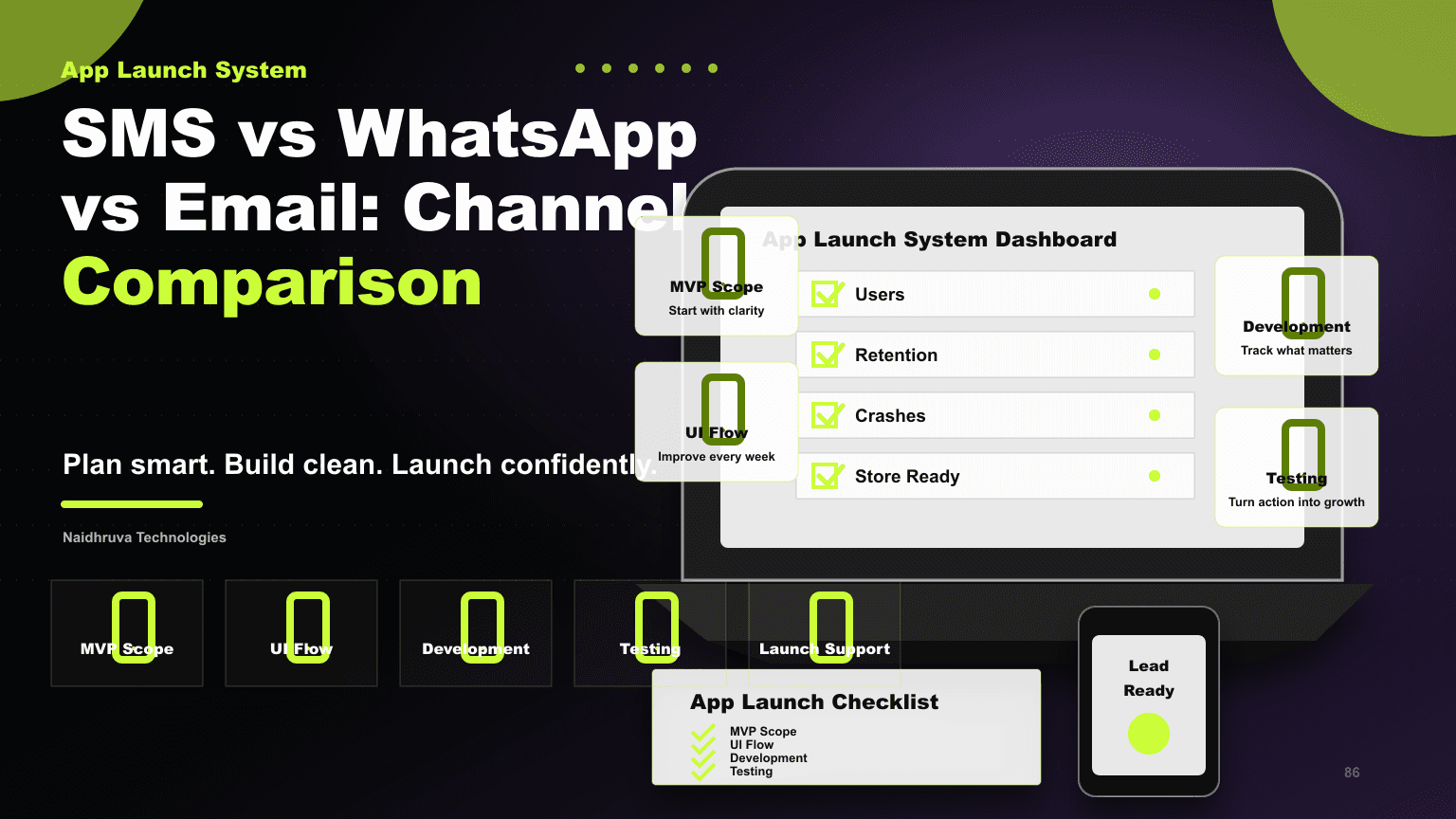 SMS vs WhatsApp vs Email: Channel Comparison
