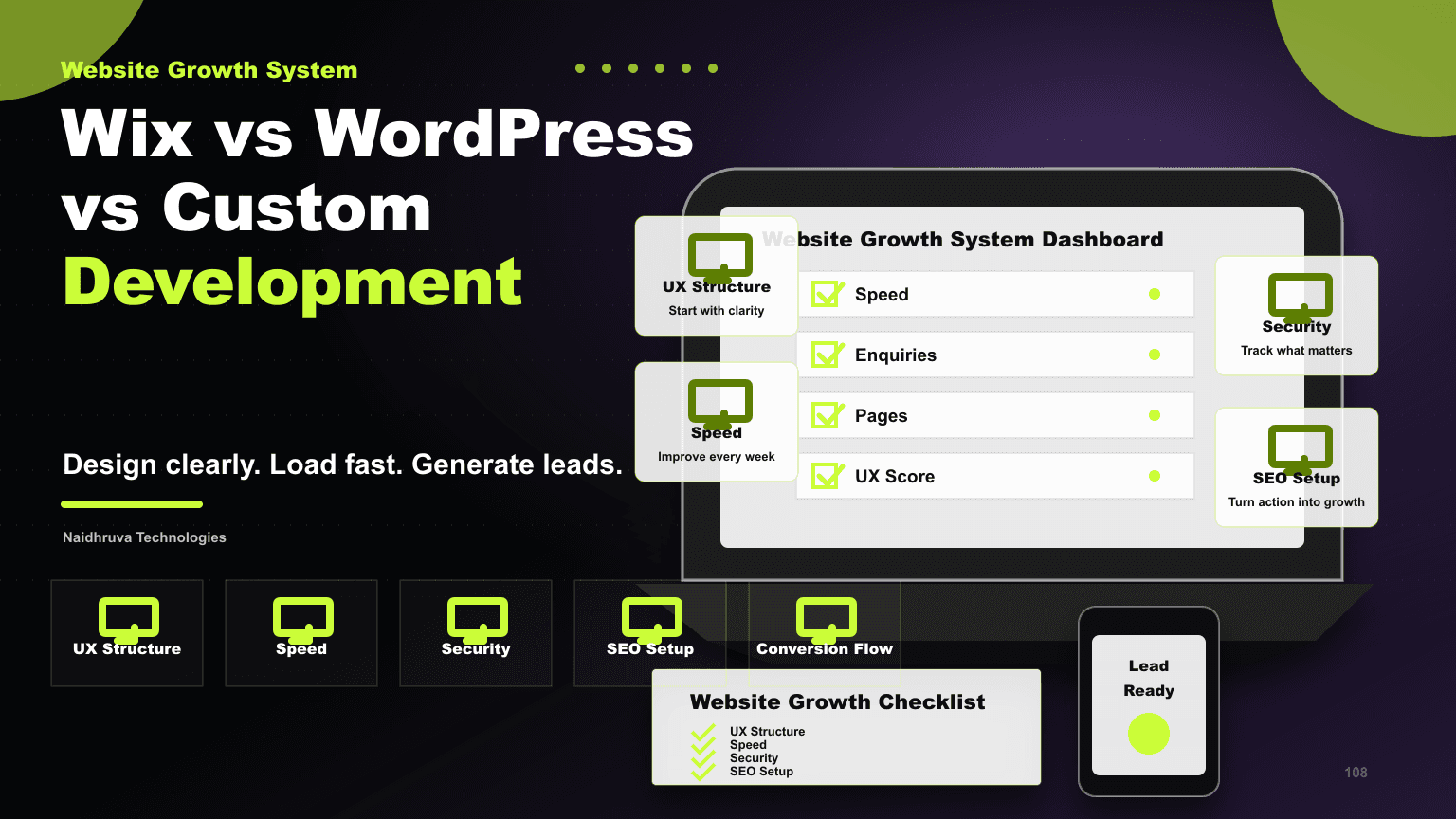 Wix vs WordPress vs Custom Development