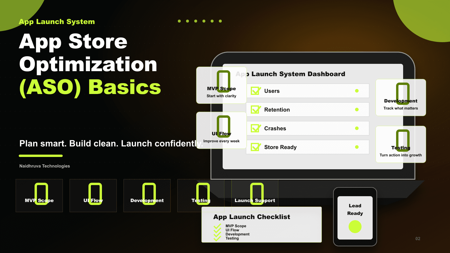 App Store Optimization (ASO) Basics