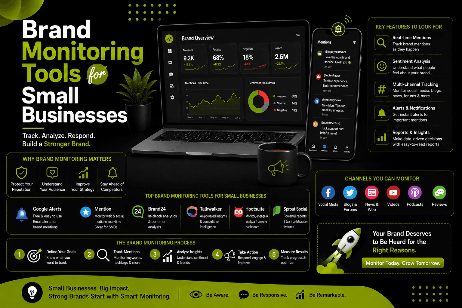 Brand Monitoring Tools for Small Businesses
