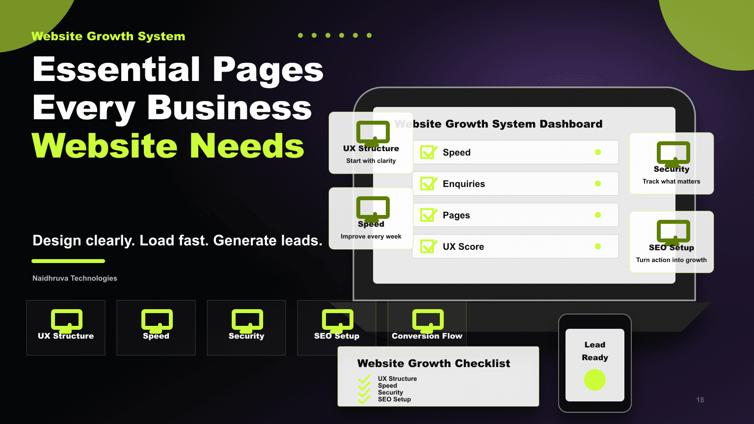 Essential Pages Every Business Website Needs