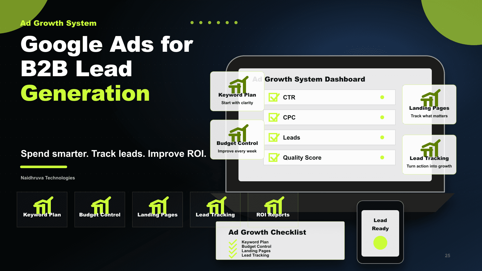 Google Ads for B2B Lead Generation