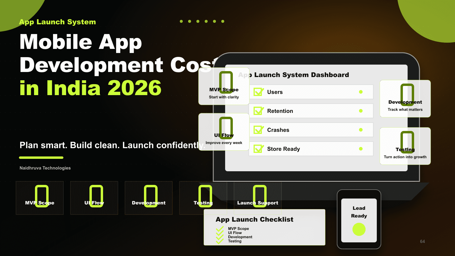 Mobile App Development Cost in India 2026