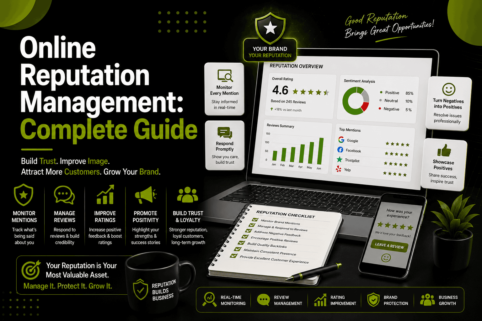 Online Reputation Management: Complete Guide