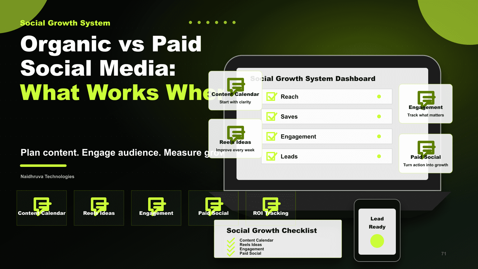 Organic vs Paid Social Media: What Works When