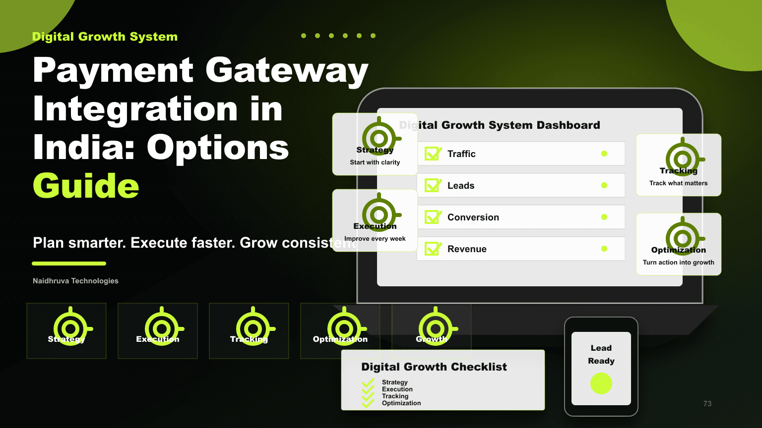 Payment Gateway Integration in India: Options Guide