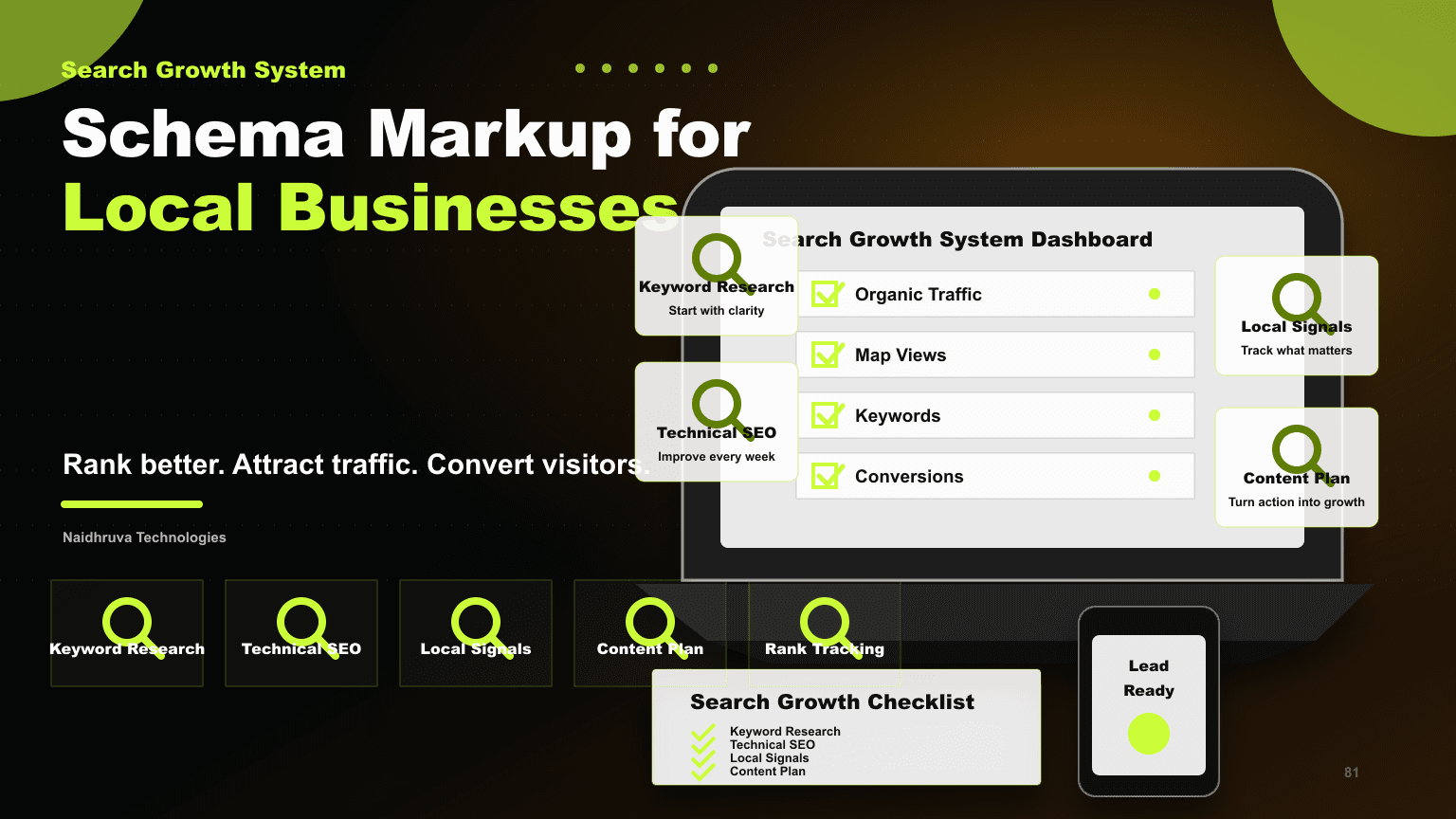 Schema Markup for Local Businesses