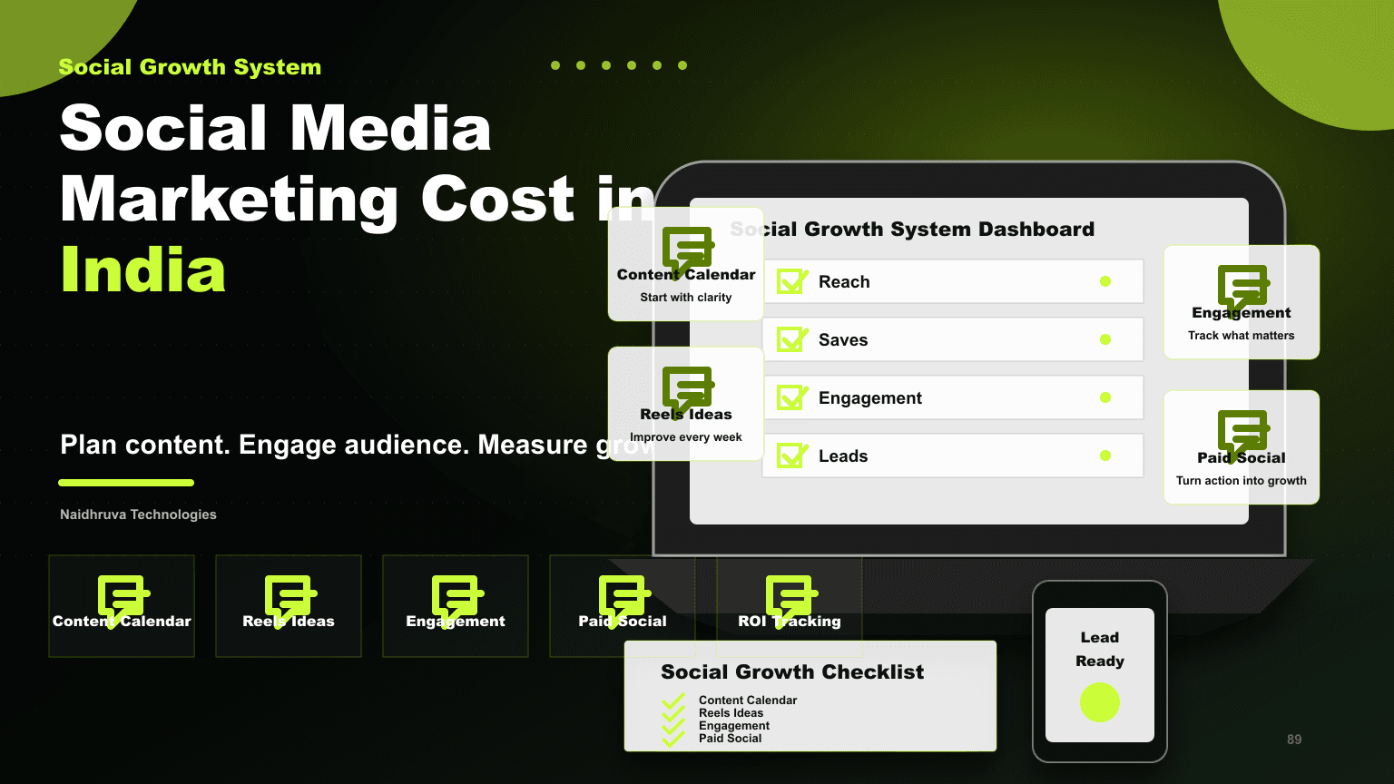 Social Media Marketing Cost in India