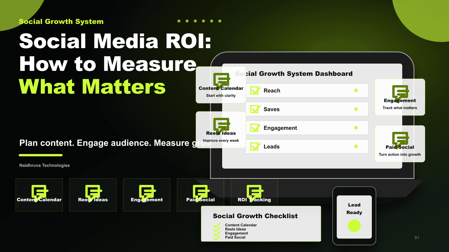 Social Media ROI: How to Measure What Matters