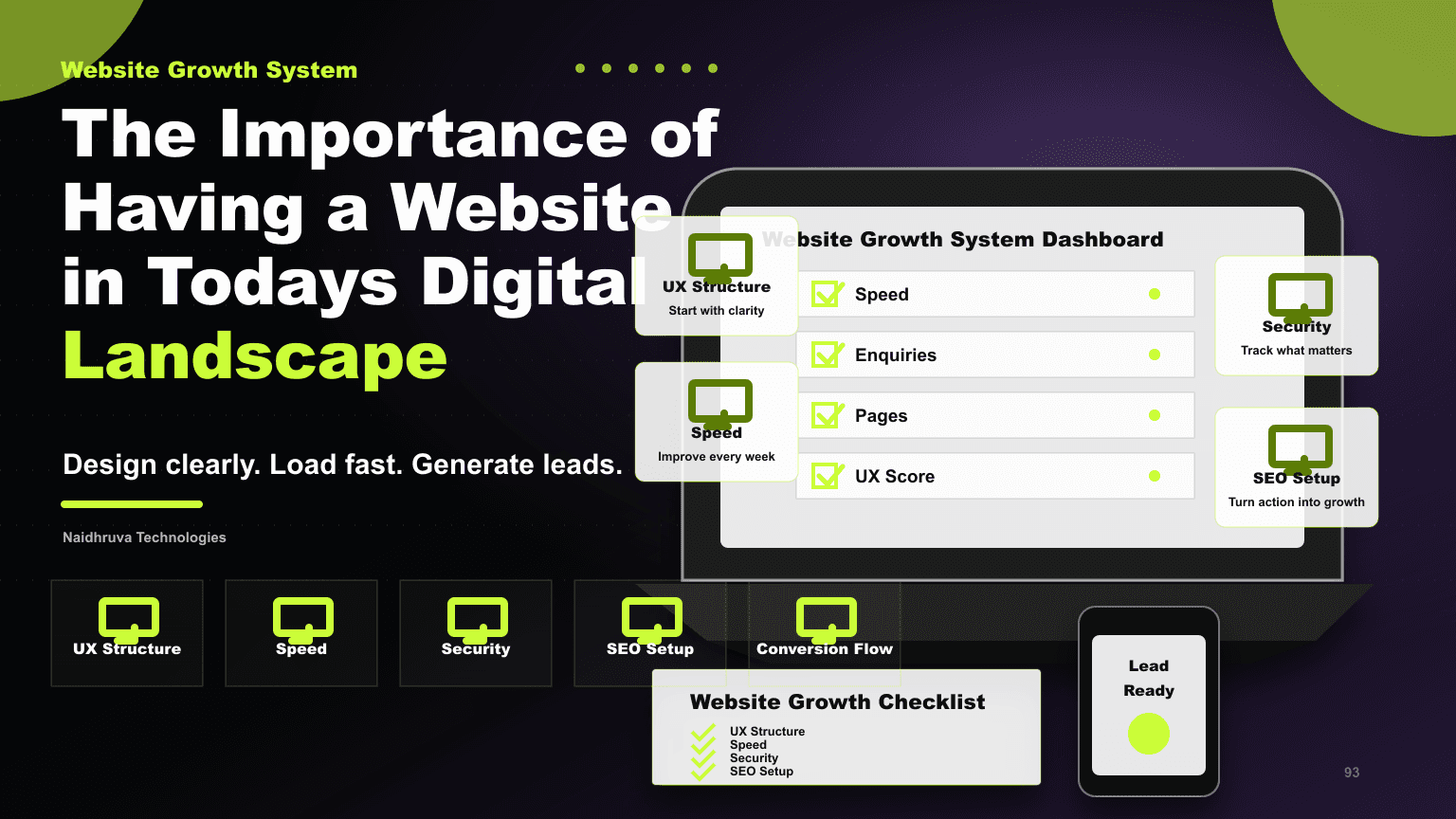 The Importance of Having a Website in Todays Digital Landscape