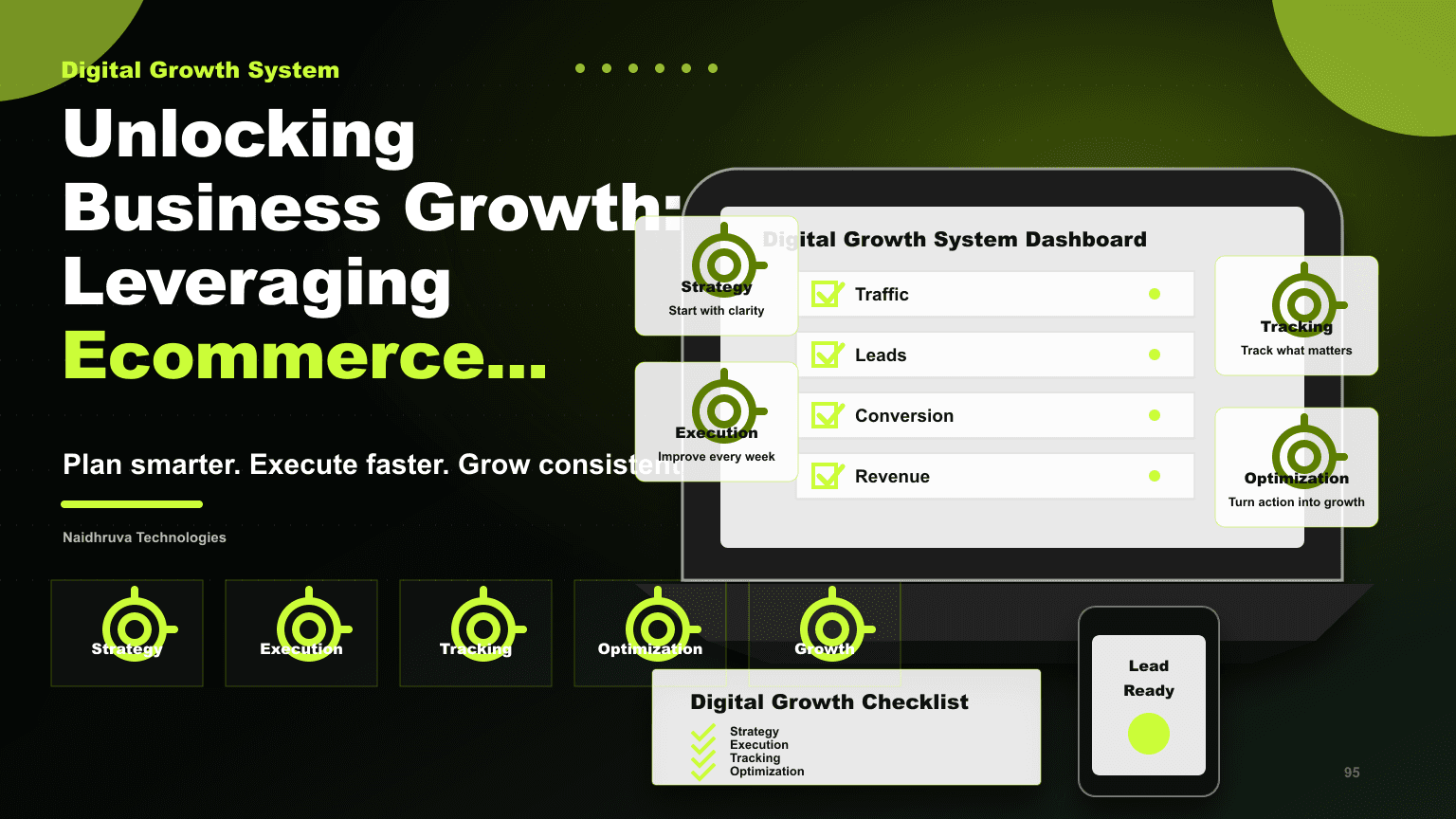 Unlocking Business Growth: Leveraging Ecommerce Solutions Effectively