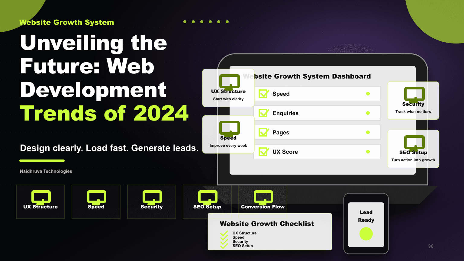 Unveiling the Future: Web Development Trends of 2024