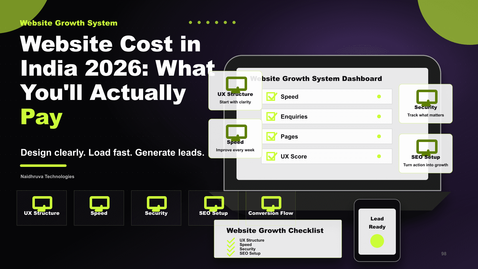 Website Cost in India 2026: What You'll Actually Pay