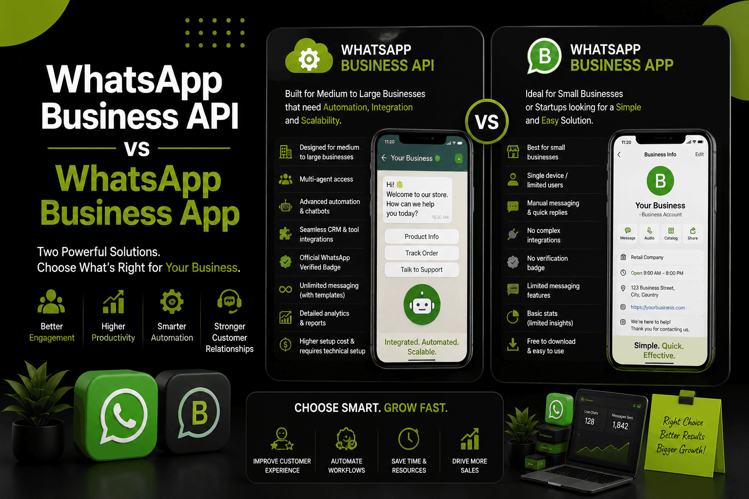 WhatsApp Business API vs WhatsApp Business App